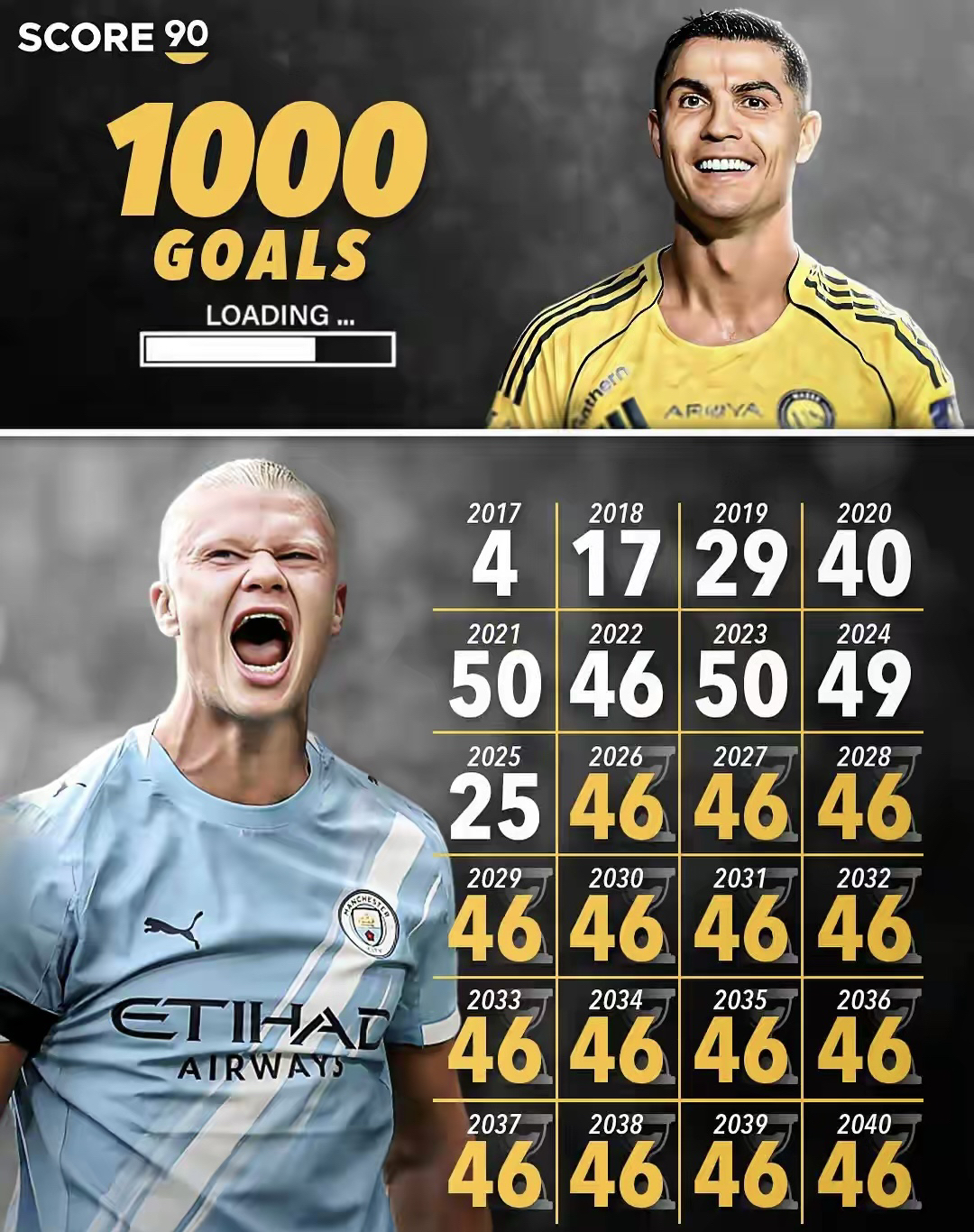 刷新纪录引爆全场！，哈兰德意外战胜利物浦热度持续攀升的简单介绍