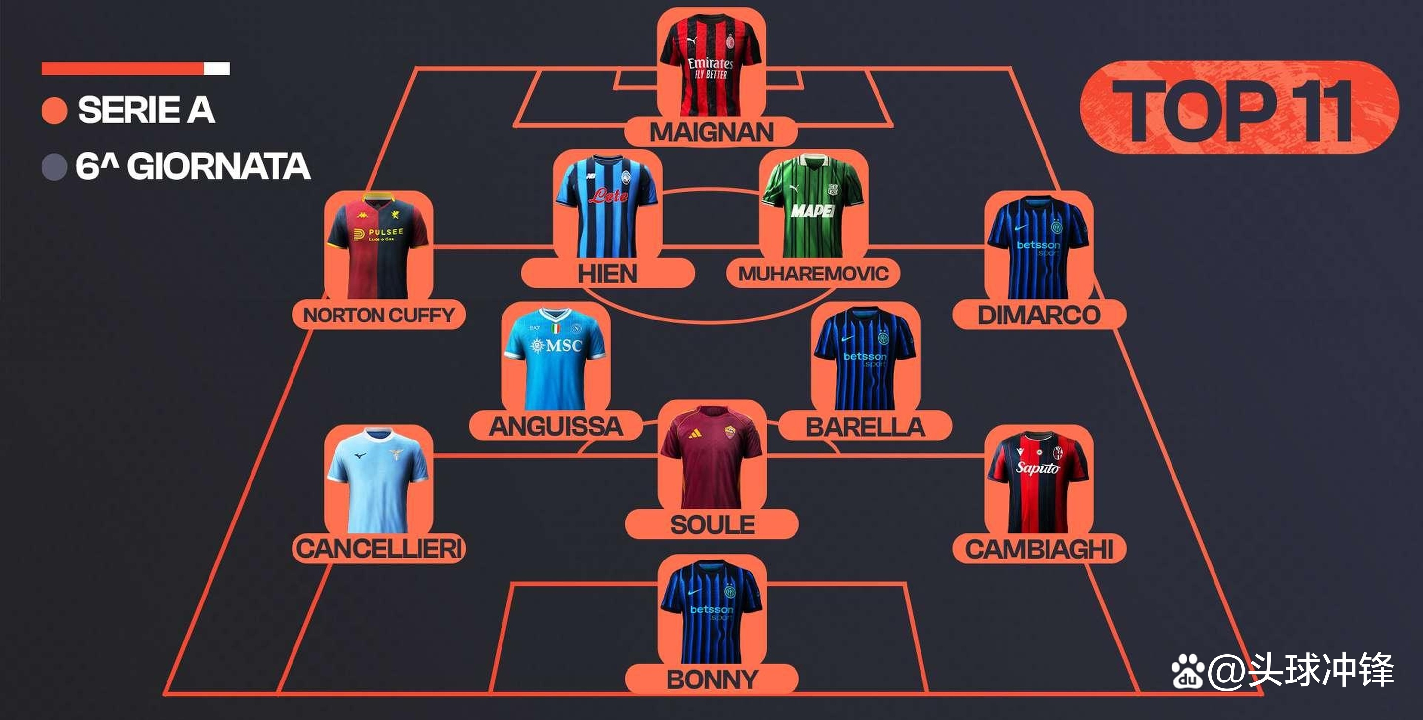 包含集结日西甲传出新动向；国际米兰队长鼓劲；管理层表态：引发热议；数据趋势出现新变化的词条